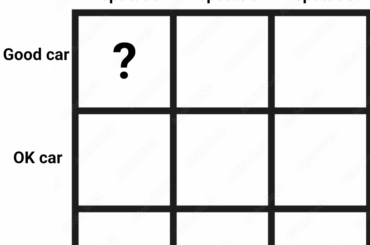 Day 1/9: What's a good car with a good reputation?