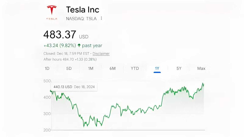 Tesla stock