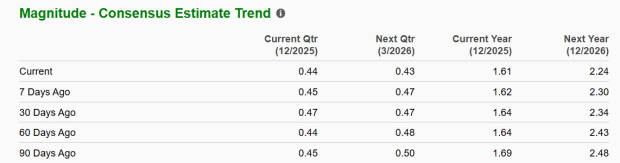 Zacks Investment Research