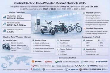 Electric Two-Wheeler Market