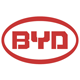 BYD Company Stock Quote