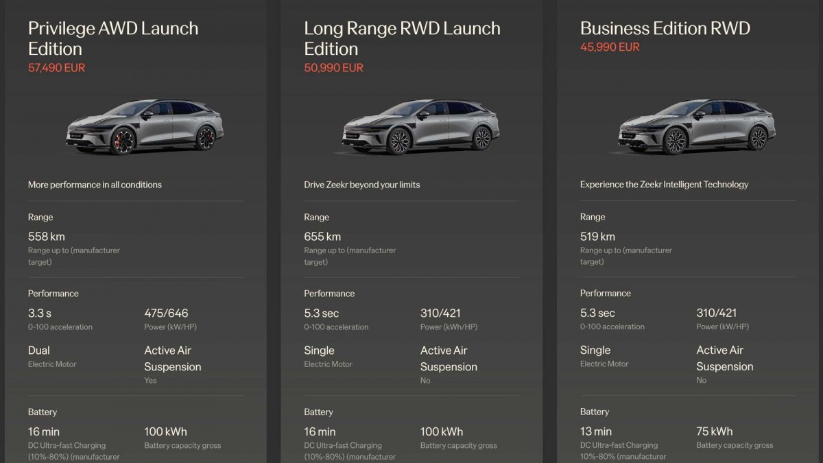 Zeekr 7GT debuts in Europe, brings record-breaking charging speeds