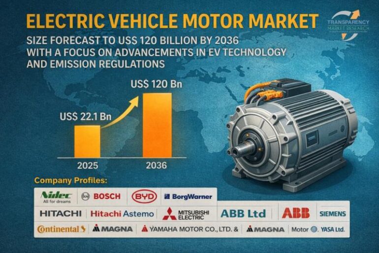 Electric Vehicle Motor Market Outlook to 2036