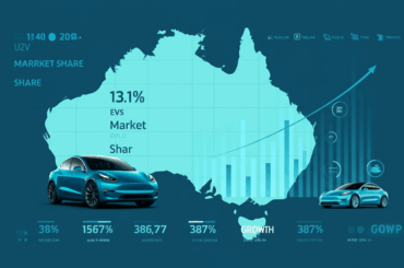 Australia's EV Sales 2025: Complete Year in Review