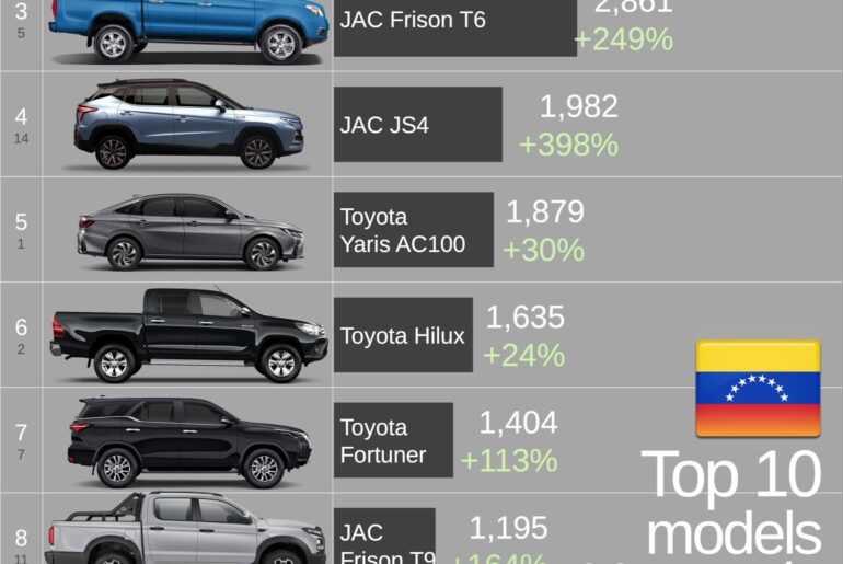 Venezuela 2025 Top 10 Bestsellers