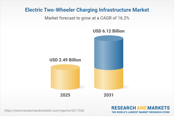 Electric Two-Wheeler Charging Infrastructure Market Report 2026