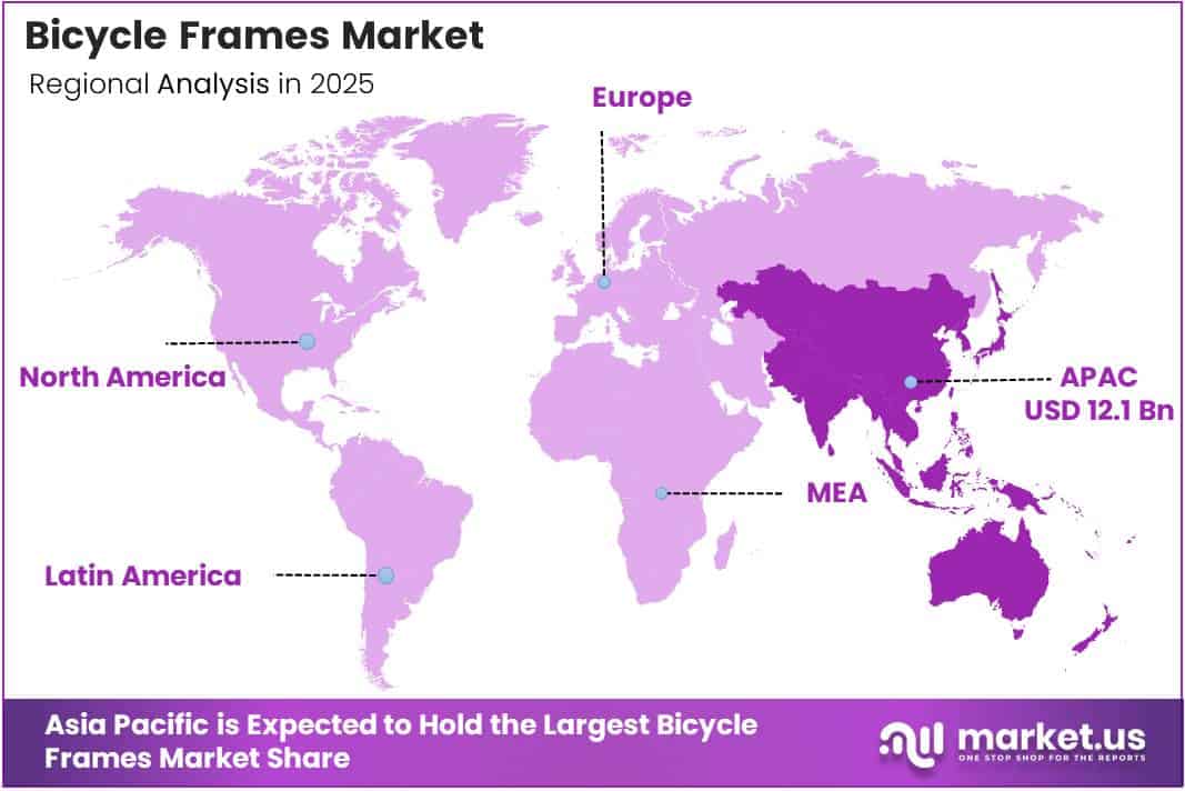 Bicycle Frames Market Regional Analysis