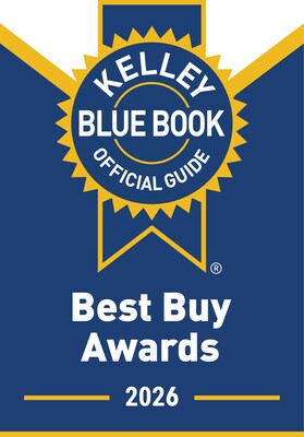 The Best Buy Awards is a comprehensive recognition program that spotlights the standout cars, trucks and SUVs Kelley Blue Book recommends to new-car shoppers across a variety of segments. Now in its 12th year, the program continues to adapt to the dynamic automotive landscape with evolving categories that reflect advances in technology, safety and efficiency, providing buyers with expert advice on the best car for their needs.