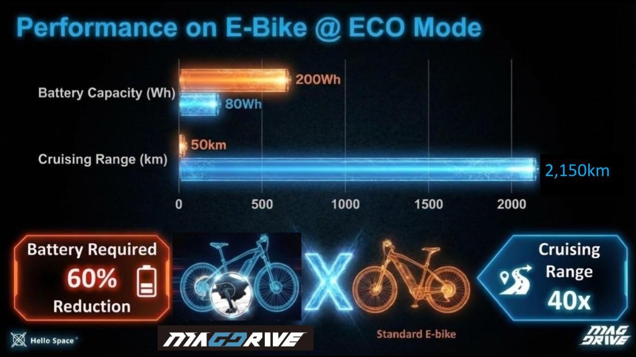Hello Space MAG DRIVE technology debuts at CES 2026