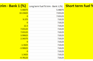 2020 Acura MDX Fuel Trim Observations