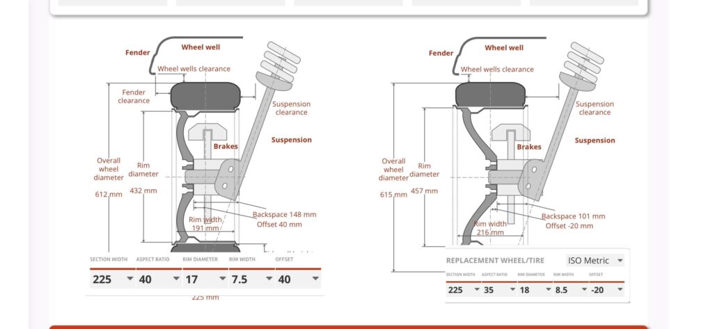 Is this the best wheel size calculator, I’m trying to find the best wheel sizes for an r34 sedan, the wheels are work vskf, the oem is on left and aftermarket is on right