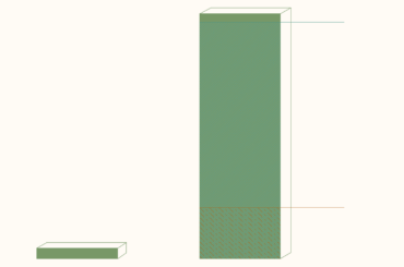 Putting solar panels on land used for biofuels would produce enough electricity for all cars and trucks to go electric