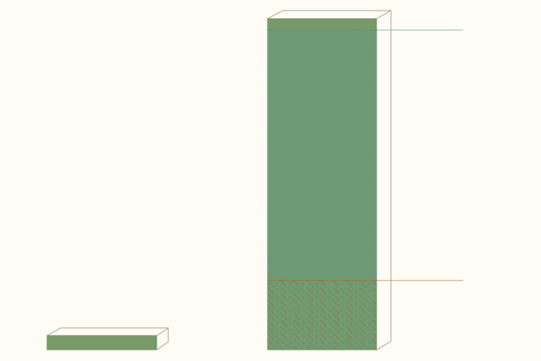Putting solar panels on land used for biofuels would produce enough electricity for all cars and trucks to go electric