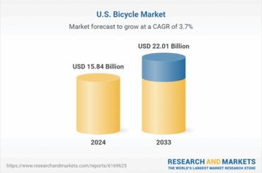 United States Bicycles Market Report 2025-2033: Shares,