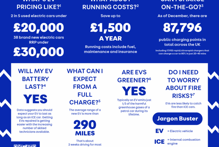 EVs 'more successfully repaired" at roadside than petrol or diesel
