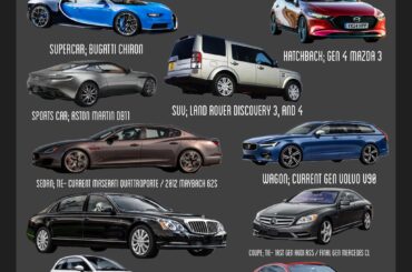 Beauty is in the eye of the beholder. These are my picks for the most beautiful cars of the modern era. (For this prompt only choose cars 1990-2026) What are your picks? Categories are; Coupe/Sedan/SUV/Wagon/Compact/Supercar/Sportscar/Hatchback. Bonus categories; Truck/Minivan/Crossover