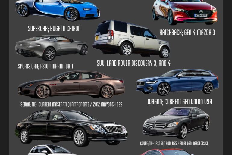 Beauty is in the eye of the beholder. These are my picks for the most beautiful cars of the modern era. (For this prompt only choose cars 1990-2026) What are your picks? Categories are; Coupe/Sedan/SUV/Wagon/Compact/Supercar/Sportscar/Hatchback. Bonus categories; Truck/Minivan/Crossover