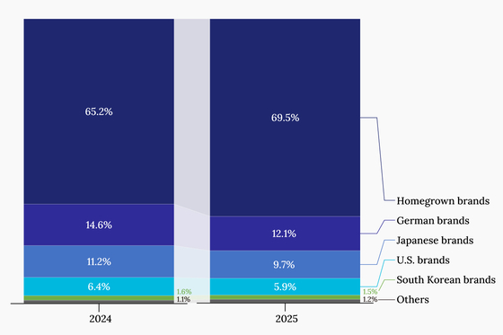 In Depth: European Automakers Look to China as EV Gap Widens