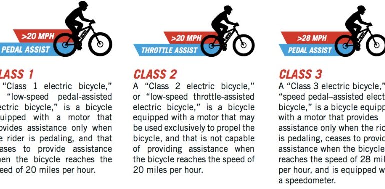 Senator Becker Hosts E-Bike Safety Webinar Covering Education, Enforcement and Legislation ~ Takeaways: No Cohesive State Law, No Data, No Enforcement Funding