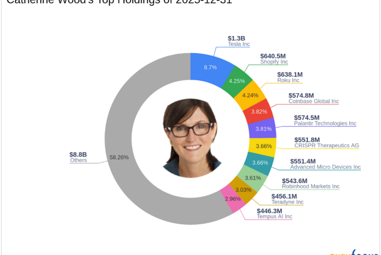 A Closer Look at Tesla Inc's Portfolio Impact