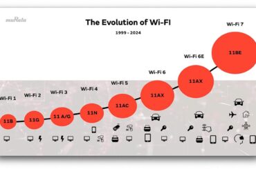 Automotive connectivity and efficiency: seizing the Wi-Fi 7 opportunity—download the guide