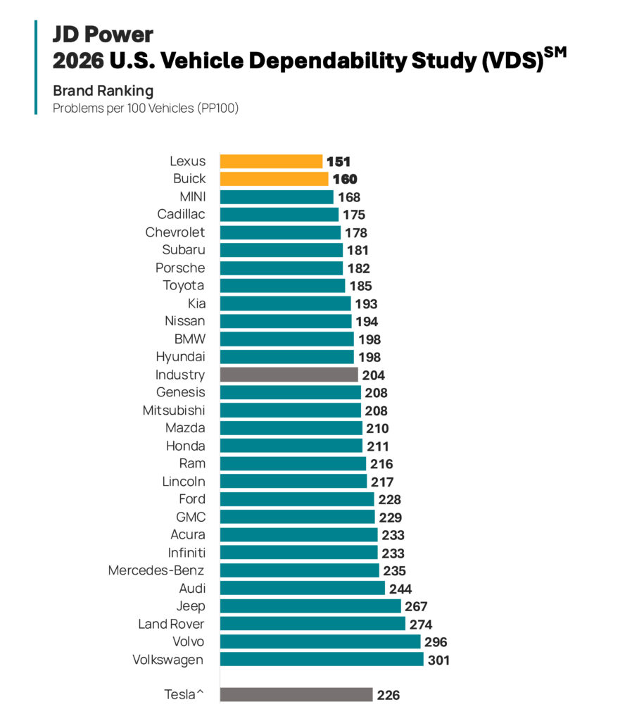  New Cars Are Smarter Than Ever, Yet Owners Say They’re More Annoying Than Ever
