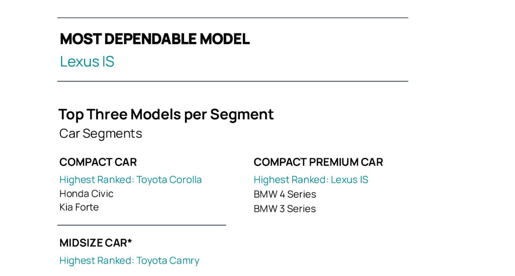  New Cars Are Smarter Than Ever, Yet Owners Say They’re More Annoying Than Ever
