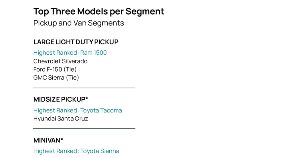  New Cars Are Smarter Than Ever, Yet Owners Say They’re More Annoying Than Ever