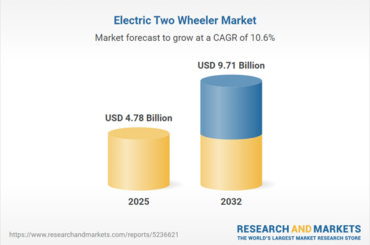 $9.71 Bn Electric Two Wheeler Market Analysis by Vehicle, Voltage Type, Motor Type, Battery, Motor Power, Technology, Vehicle Class, Usage, Region