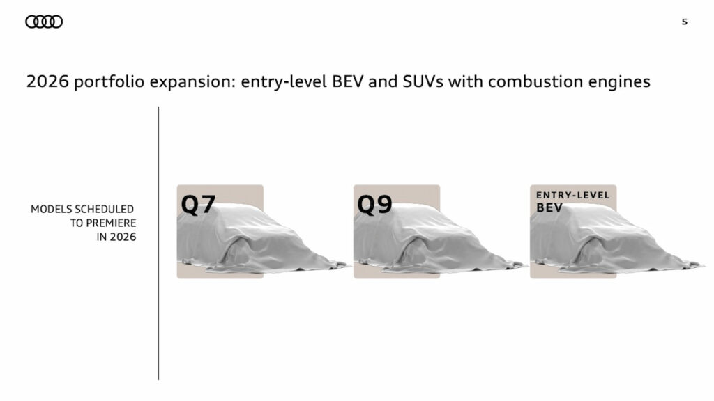 Audi 2026 product pipeline