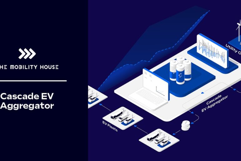 The Mobility House unveils versatile EV load aggregation tool