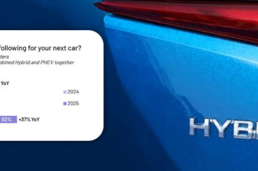 50pc of buyers consider hybrids