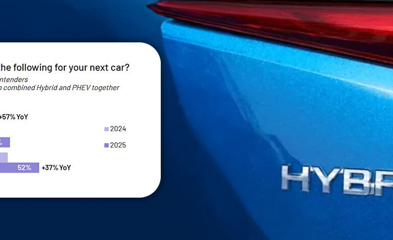 50pc of buyers consider hybrids