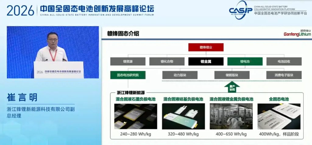 Ganfeng-solid-state-batteries