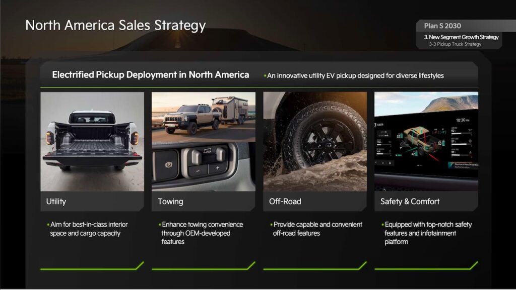 Kia EV pickup truck U.S