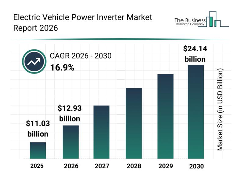 Electric Vehicle Power Inverter Market