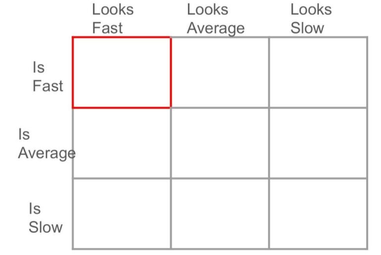 Day 1: Gimme a car that looks fast, and IS fast!