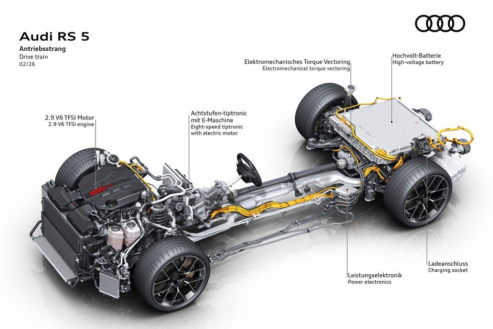core components of the new rs 5: 2.9 liter twinturbo v6 electric motor outputting 130 kw hybridized eight speed gearbox rear transaxle with dynamic torque control