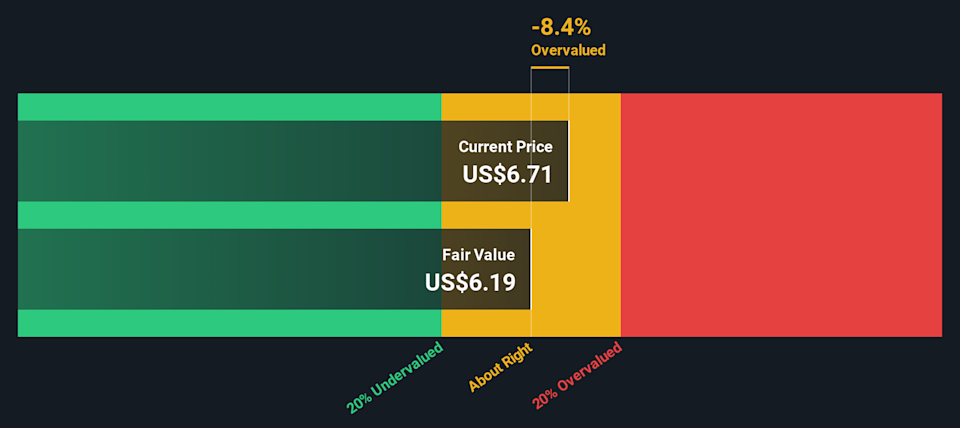NIO Discounted Cash Flow as at Feb 2026