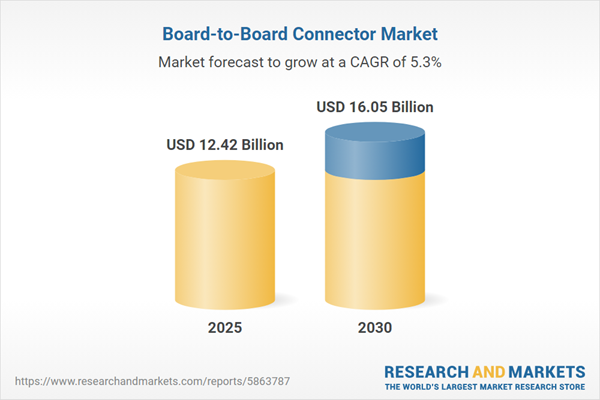 Board-to-Board Connector Global Market Forecast to 2030: