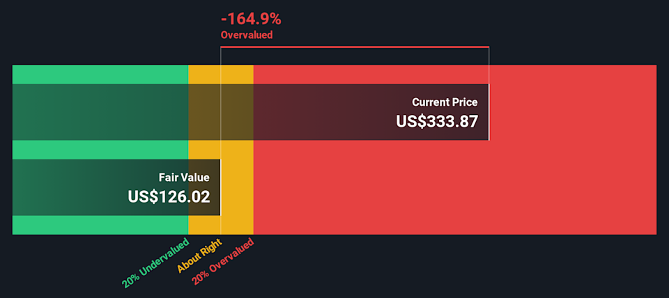 TSLA Discounted Cash Flow as at Feb 2026