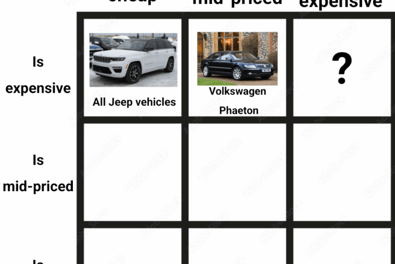 Day 3: What's an expensive car that looks expensive?