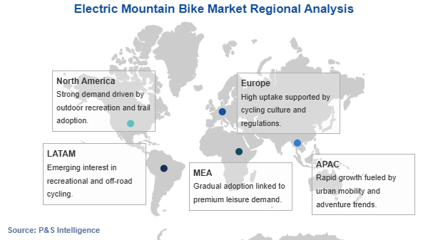 Electric Mountain Bike Market Geographical Analysis