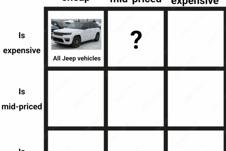 Day 2: What's an expensive car that looks mid-priced?