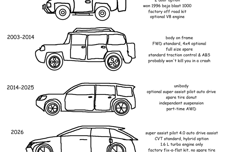 What SUV is literally this?