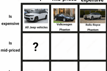 Day 4: What's a mid-priced car that looks cheap?