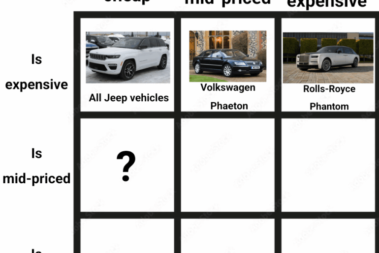 Day 4: What's a mid-priced car that looks cheap?