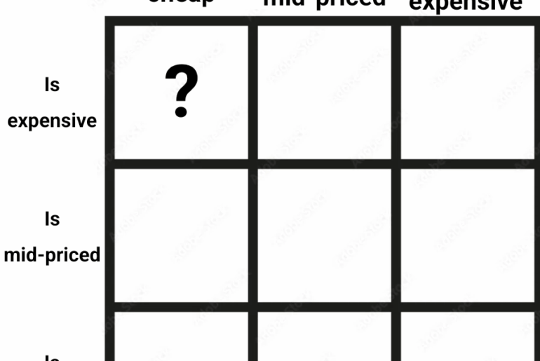 Let's do another alignment chart! What's an expensive car that looks cheap?