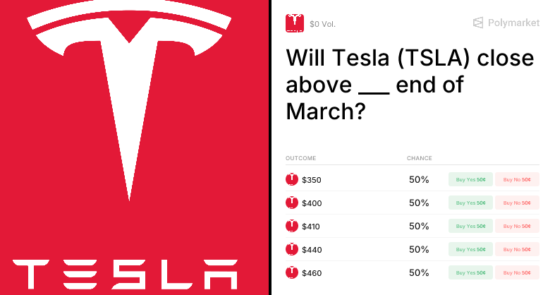Will Tesla (TSLA) close above ___ end of March? Trading Odds & Predictions