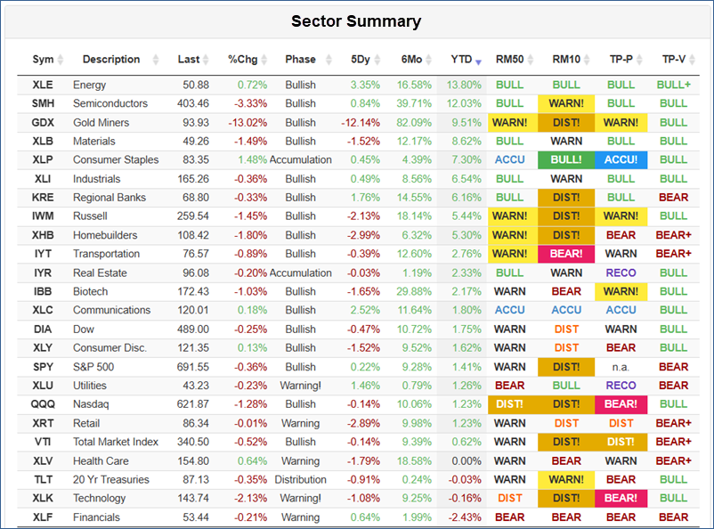 Sector Summary